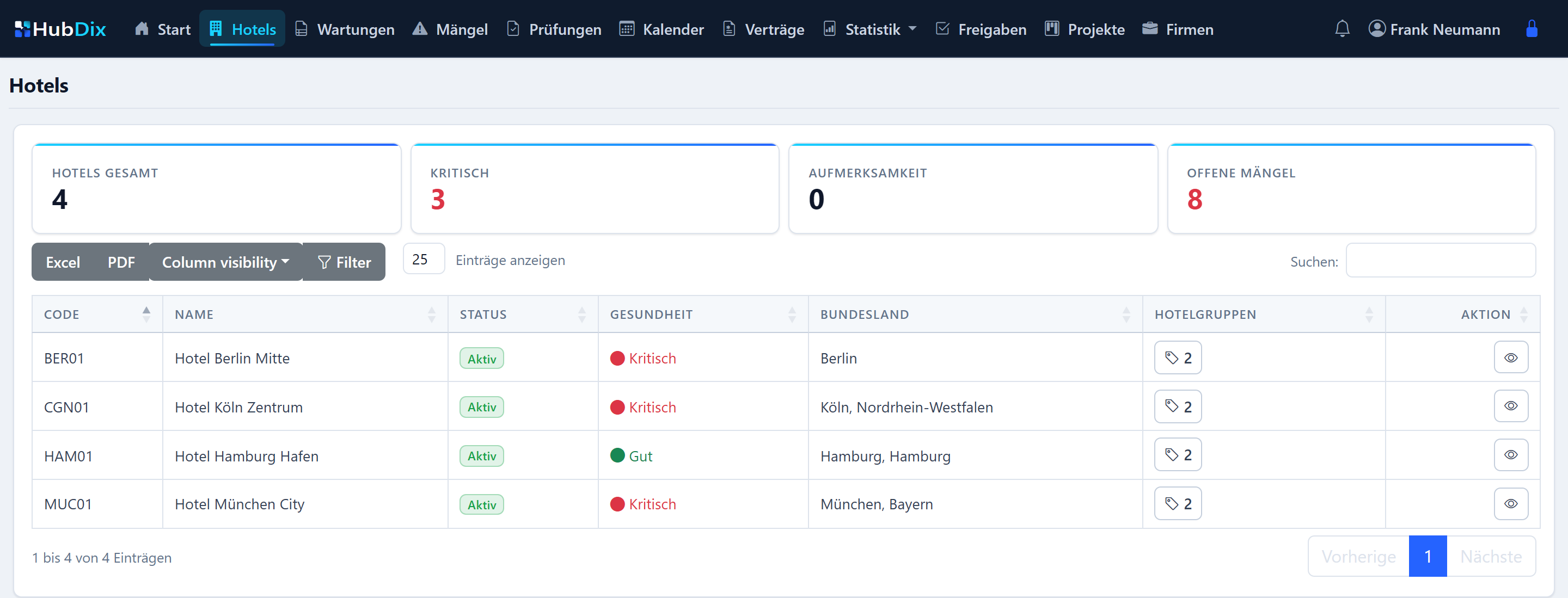 HubDix Technical Health Übersicht